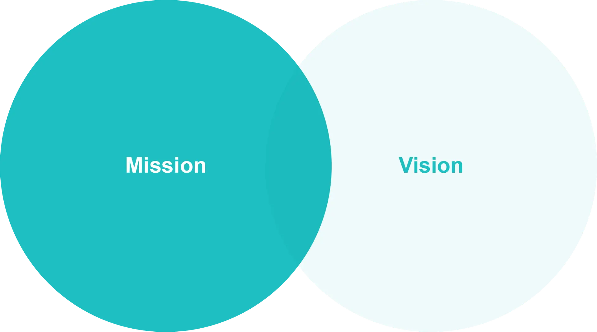 mission